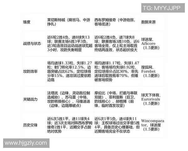 西布罗姆与莱切城激战成和比分揭晓精彩瞬间回顾